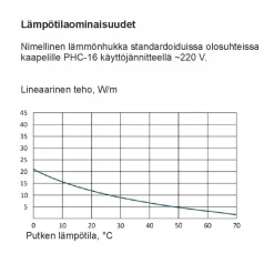 Sulanapitokaapeli itsesäätyvä Grand Meyer PHC‑16, 16 W/m, 120m, ruskea