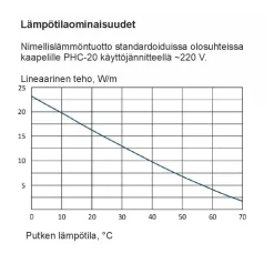 Sulanapitokaapeli itsesäätyvä Grand Meyer PHC‑20, 20 W/m, 100m, ruskea