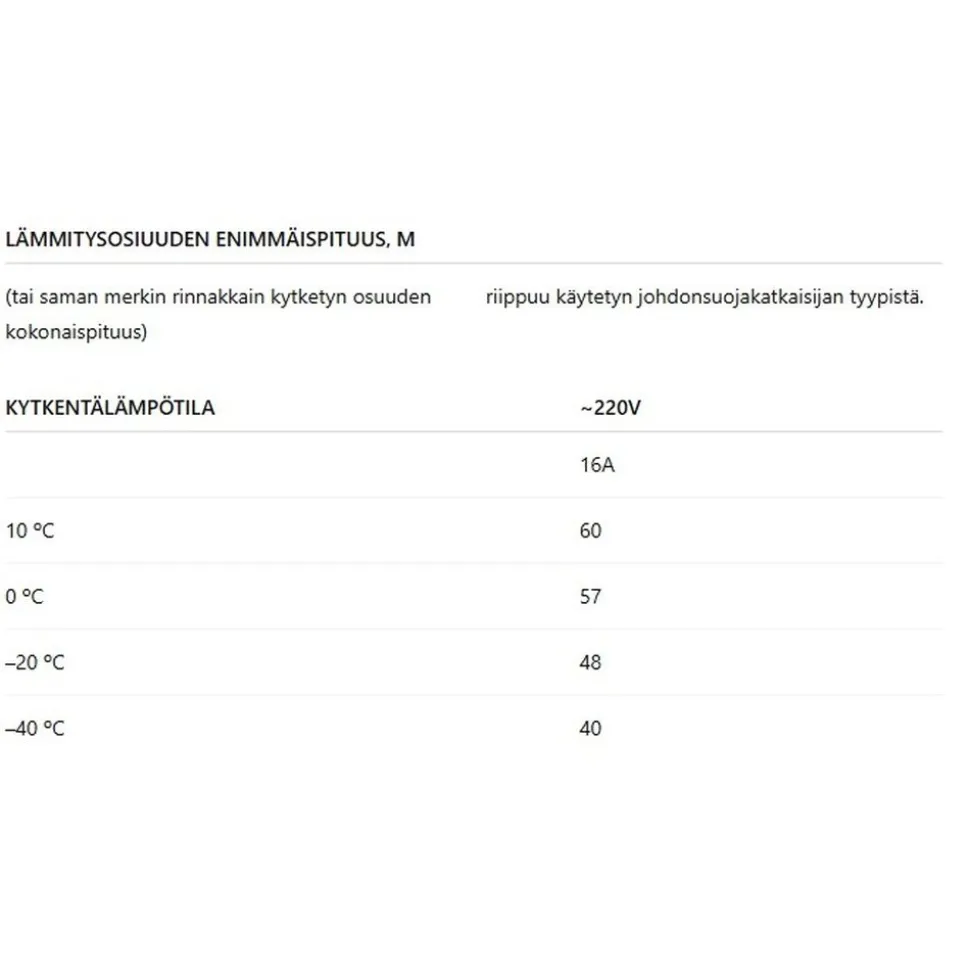 Sulanapitokaapeli itsesäätyvä Grand Meyer PHC‑30, 30 W/m, 100m, ruskea