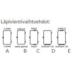 Talovarokekotelo TAV 325CU IP67 Selcast