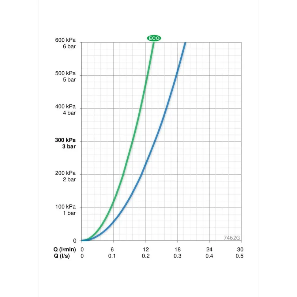 Termostaattihana Oras Nova 7462G juoksuputkella