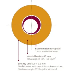 Teräshormi Jalotakka JT/125, ø125mm, 2,34-9m, eri värivaihtoehtoja
