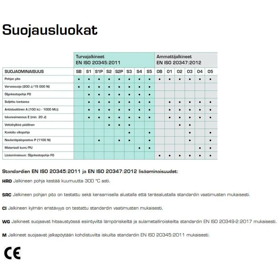 Turvasandaali Sievi Promo 1