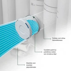 Ulkoporeallas Wave Spa Tahoe, 4 hlöä, 70 suutinta, WiFi, pyöreä, koottava, valkoinen