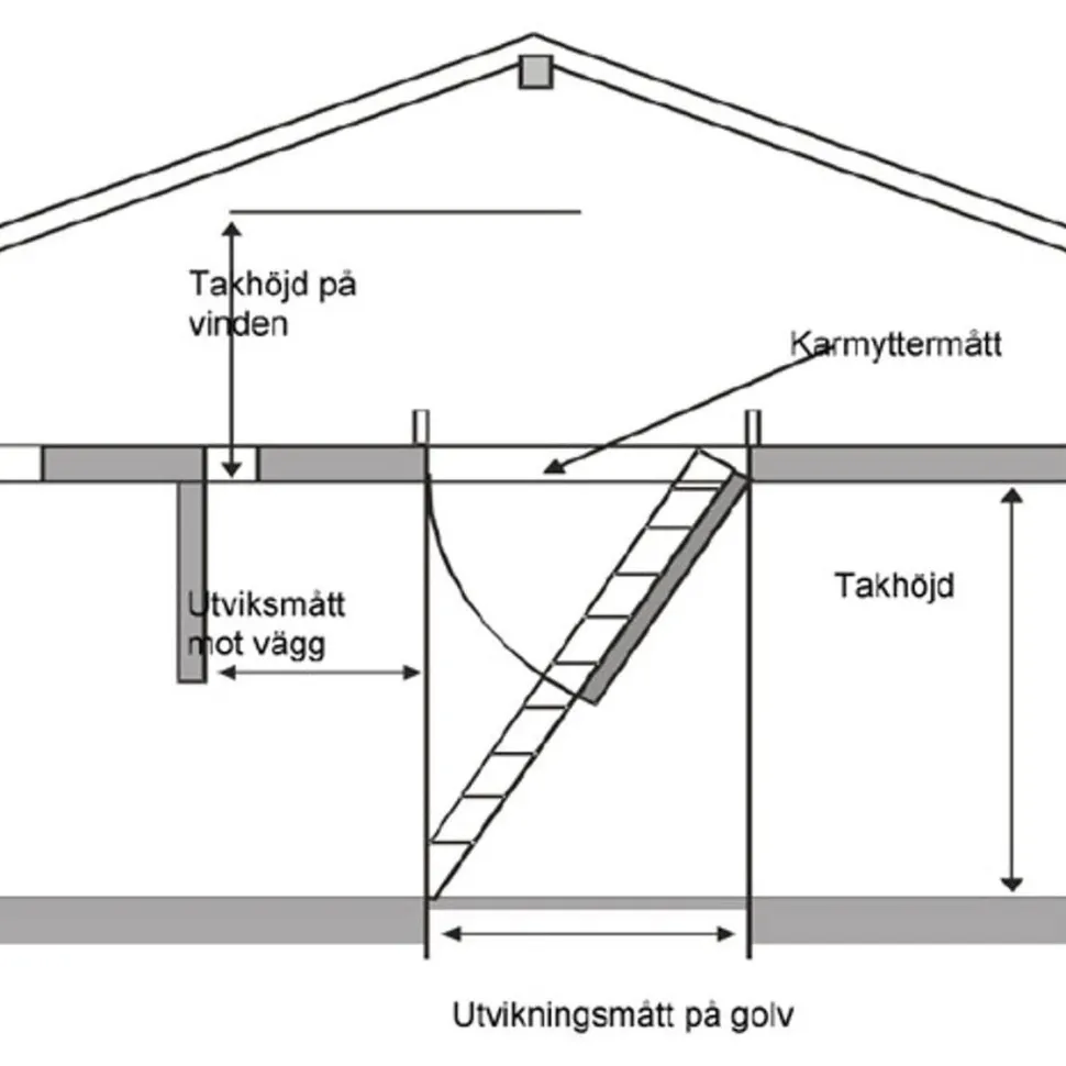 Ullakkoportaat Byggera Royal Polar 54-69 x 113 cm