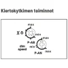 Valonsäädin/painikehimmennin Eltako EUD61NPL-230V ilman N-johdinta